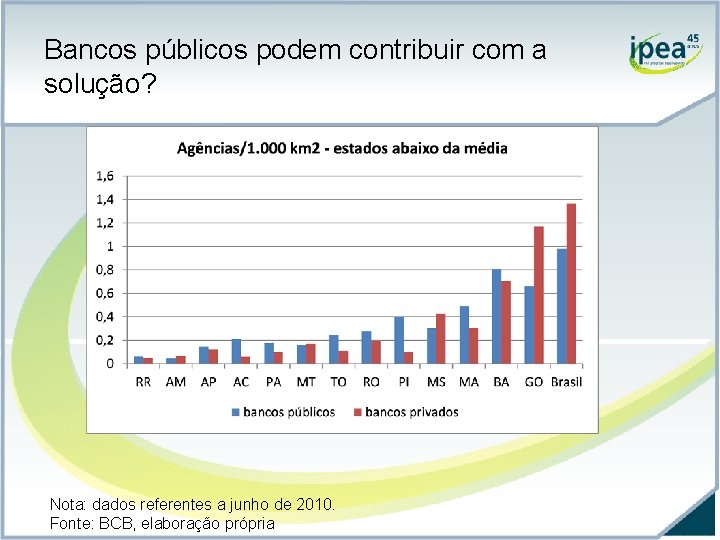 Bancos públicos podem contribuir com a solução? Nota: dados referentes a junho de 2010.