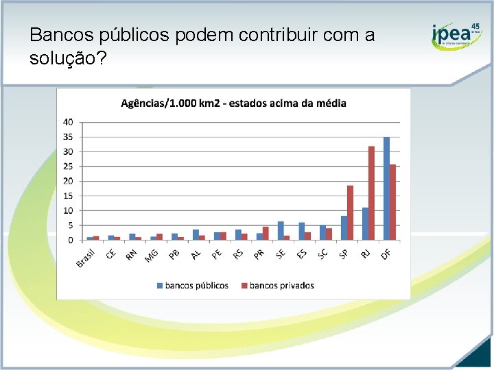 Bancos públicos podem contribuir com a solução? 