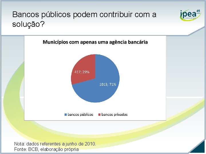 Bancos públicos podem contribuir com a solução? Nota: dados referentes a junho de 2010.