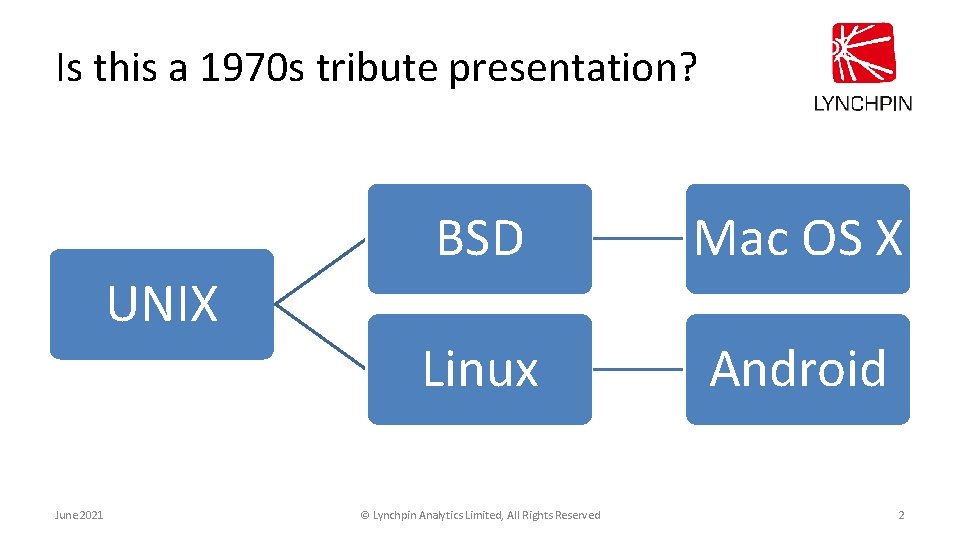 Is this a 1970 s tribute presentation? UNIX June 2021 BSD Mac OS X