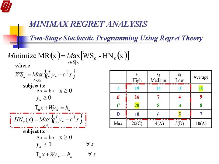 MINIMAX REGRET ANALYSIS Two-Stage Stochastic Programming Using Regret Theory where: subject to: , ,