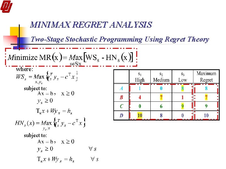 MINIMAX REGRET ANALYSIS Two-Stage Stochastic Programming Using Regret Theory where: subject to: , ,