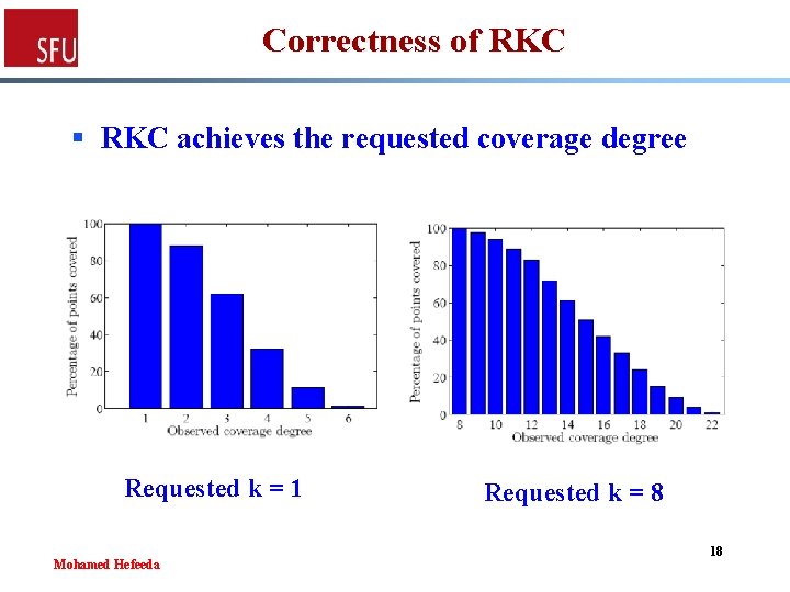 Correctness of RKC § RKC achieves the requested coverage degree Requested k = 1