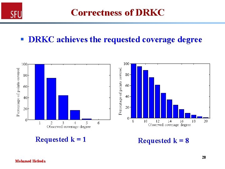 Correctness of DRKC § DRKC achieves the requested coverage degree Requested k = 1
