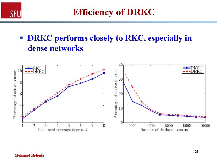 Efficiency of DRKC § DRKC performs closely to RKC, especially in dense networks Mohamed