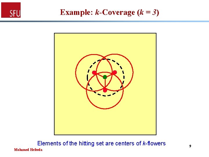 Example: k-Coverage (k = 3) Elements of the hitting set are centers of k-flowers