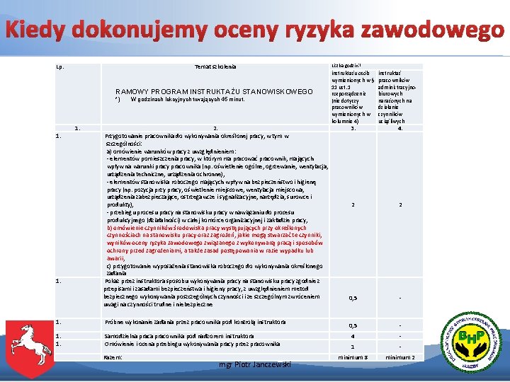 Kiedy dokonujemy oceny ryzyka zawodowego Lp. Temat szkolenia RAMOWY PROGRAM INSTRUKTAŻU STANOWISKOWEGO *) 1.