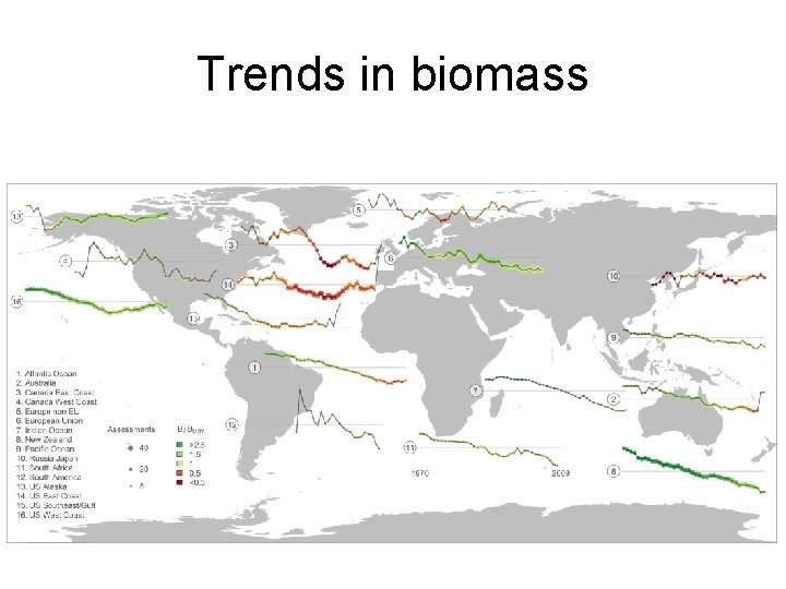 Trends in biomass 