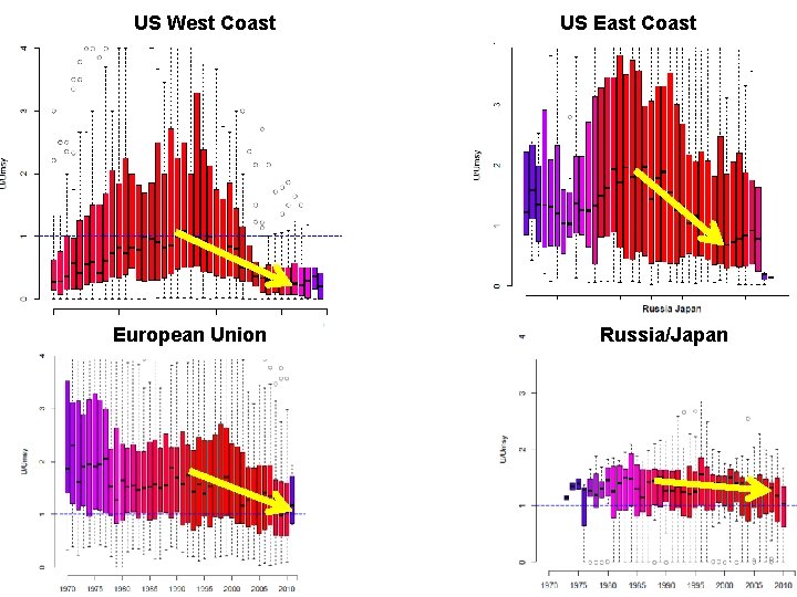 US West Coast European Union US East Coast Russia/Japan 