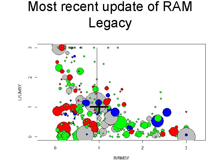 Most recent update of RAM Legacy 