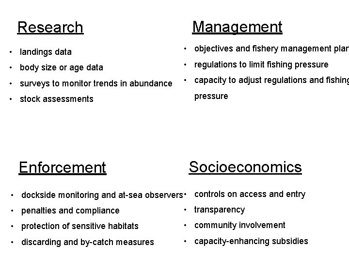 Research Management • landings data • objectives and fishery management plan • body size