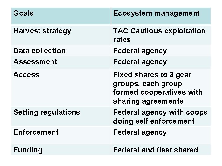 Goals Ecosystem management Harvest strategy TAC Cautious exploitation rates Data collection Assessment Federal agency
