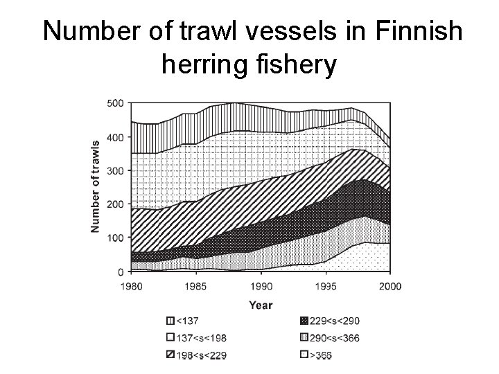 Number of trawl vessels in Finnish herring fishery 