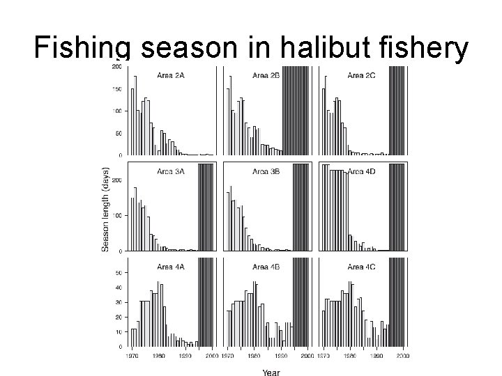 Fishing season in halibut fishery 