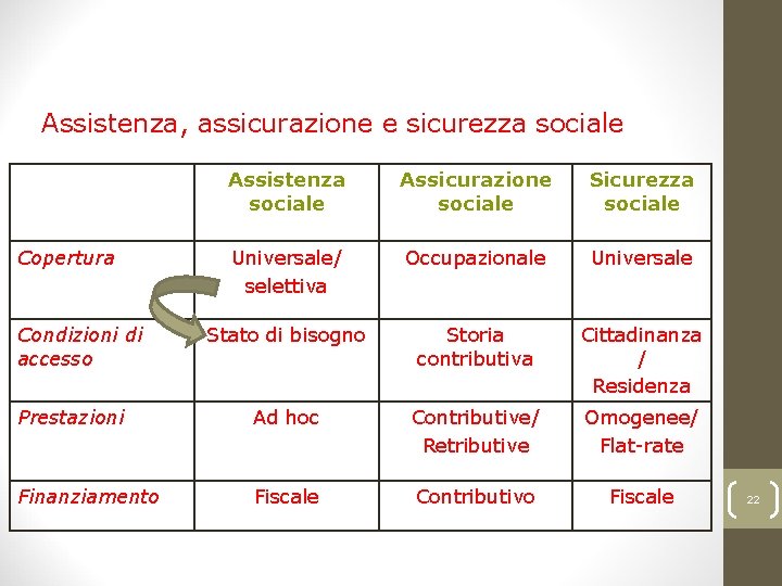 Ferrera, Le politiche sociali, Il Mulino, 2012 Capitolo I. L’analisi delle politiche sociali e