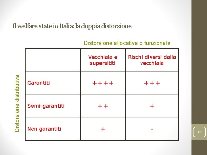 Ferrera, Le politiche sociali, Il Mulino, 2012 Capitolo I. L’analisi delle politiche sociali e