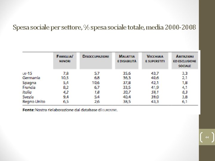 Ferrera, Le politiche sociali, Il Mulino, 2012 Capitolo I. L’analisi delle politiche sociali e
