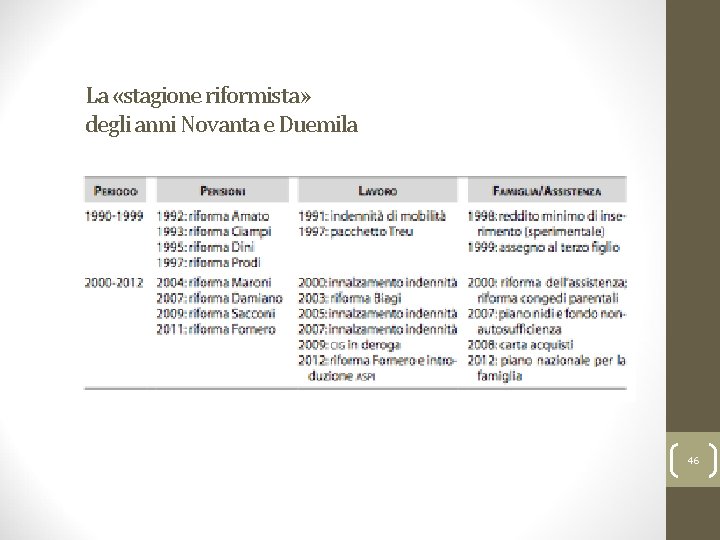 Ferrera, Le politiche sociali, Il Mulino, 2012 Capitolo I. L’analisi delle politiche sociali e