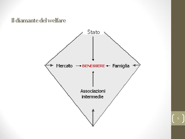 Ferrera, Le politiche sociali, Il Mulino, 2012 Capitolo I. L’analisi delle politiche sociali e