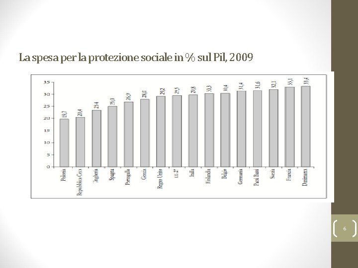 Ferrera, Le politiche sociali, Il Mulino, 2012 Capitolo I. L’analisi delle politiche sociali e