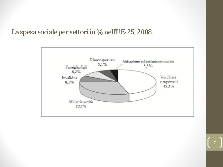 Ferrera, Le politiche sociali, Il Mulino, 2012 Capitolo I. L’analisi delle politiche sociali e