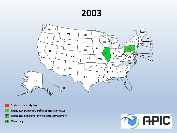 2003 WA VT MT ND MN OR ID WY WI SD IA NE NV