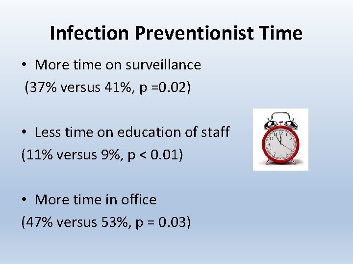 Infection Preventionist Time • More time on surveillance (37% versus 41%, p =0. 02)