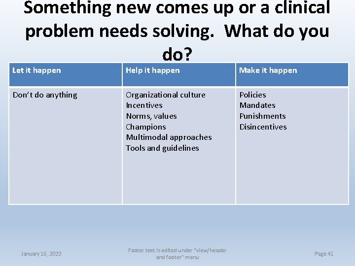 Something new comes up or a clinical problem needs solving. What do you do?