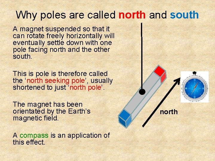 Why poles are called north and south A magnet suspended so that it can