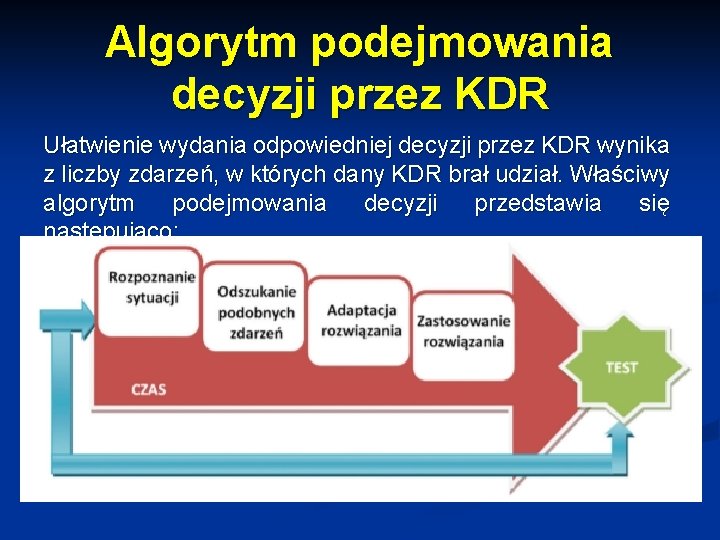 Algorytm podejmowania decyzji przez KDR Ułatwienie wydania odpowiedniej decyzji przez KDR wynika z liczby