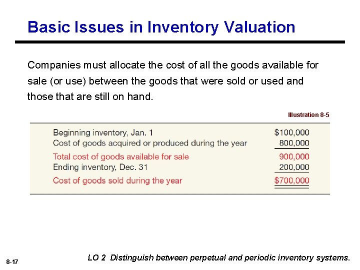 Basic Issues in Inventory Valuation Companies must allocate the cost of all the goods