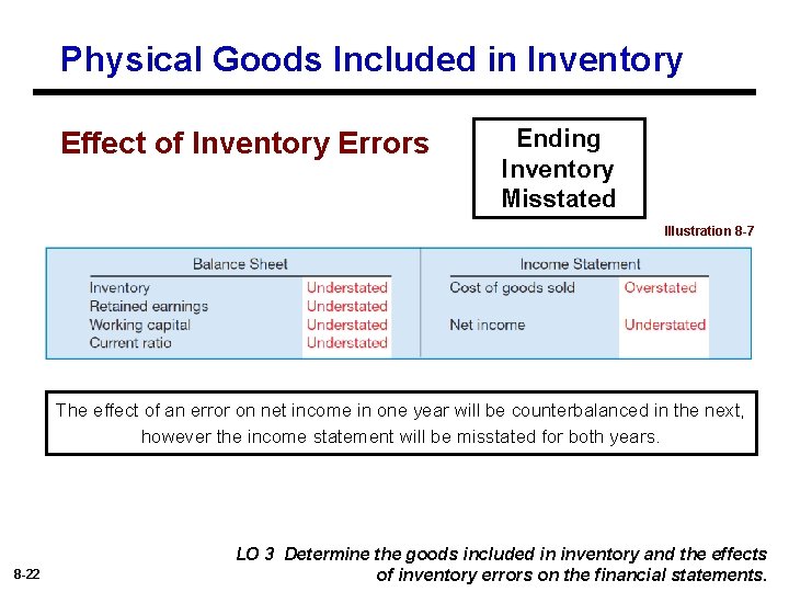 Physical Goods Included in Inventory Effect of Inventory Errors Ending Inventory Misstated Illustration 8