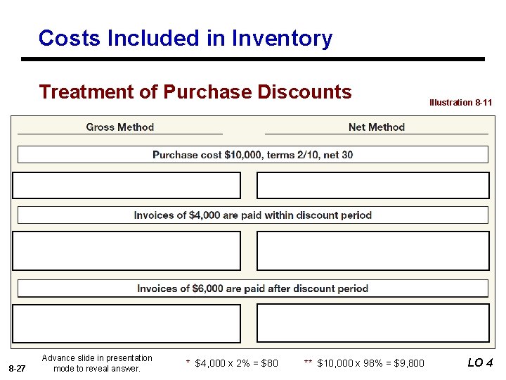 Costs Included in Inventory Treatment of Purchase Discounts Illustration 8 -11 ** * 8