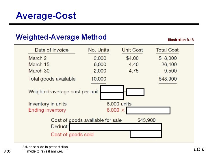 Average-Cost Weighted-Average Method 8 -35 Advance slide in presentation mode to reveal answer. Illustration