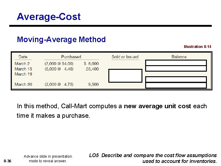 Average-Cost Moving-Average Method Illustration 8 -14 In this method, Call-Mart computes a new average