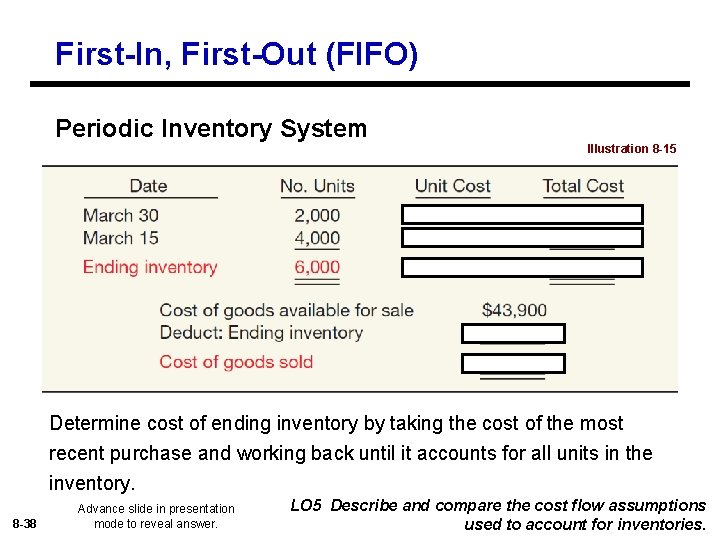 First-In, First-Out (FIFO) Periodic Inventory System Illustration 8 -15 Determine cost of ending inventory