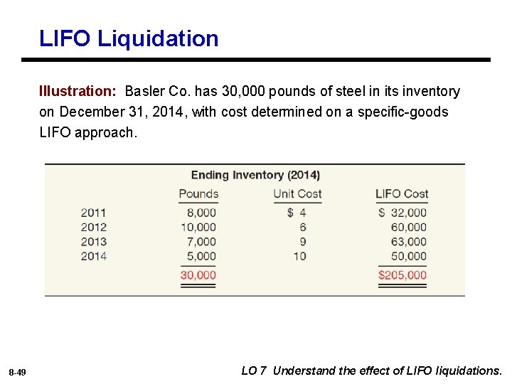 LIFO Liquidation Illustration: Basler Co. has 30, 000 pounds of steel in its inventory