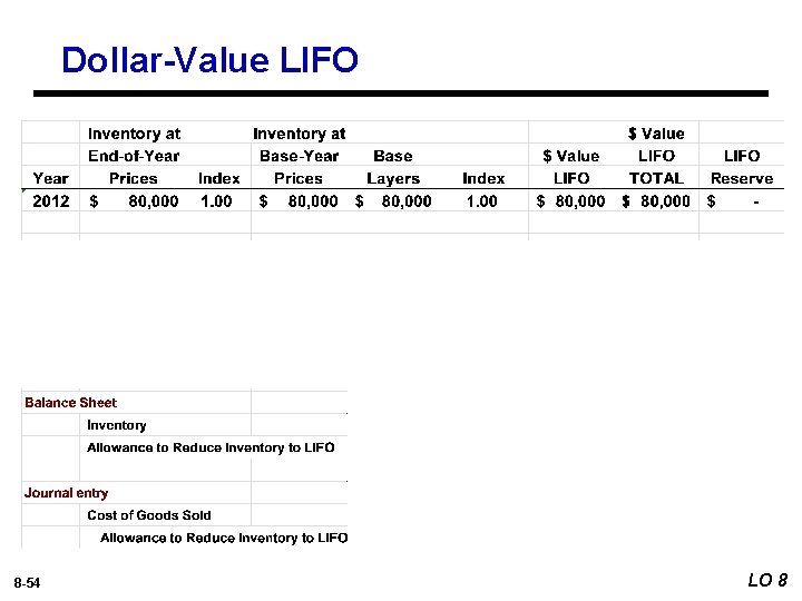 Dollar-Value LIFO 8 -54 LO 8 