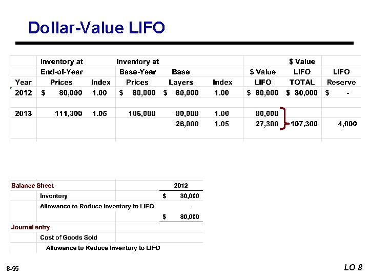 Dollar-Value LIFO 8 -55 LO 8 