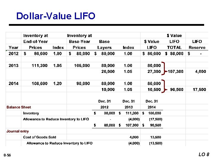 Dollar-Value LIFO 8 -56 LO 8 