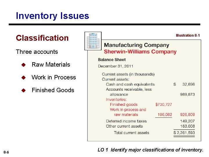 Inventory Issues Classification Illustration 8 -1 Three accounts 8 -6 u Raw Materials u