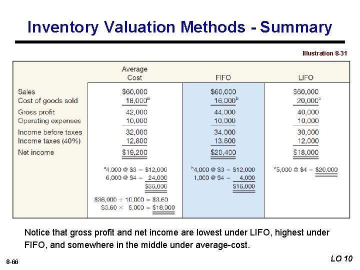 Inventory Valuation Methods - Summary Illustration 8 -31 Notice that gross profit and net