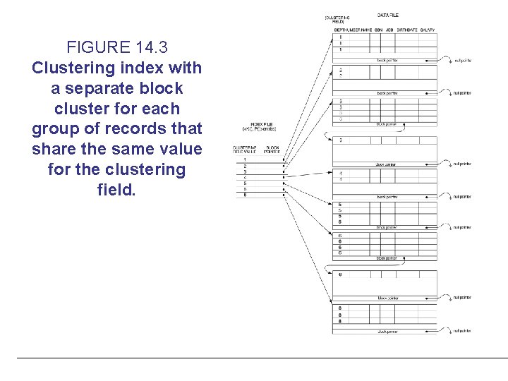 Chapter Indexing Structures for Files Chapter Outline l