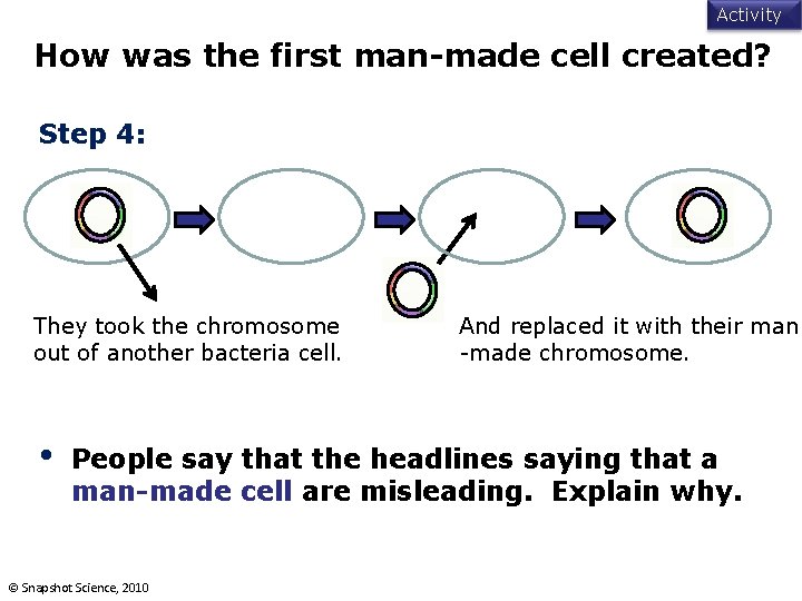 Activity How was the first man-made cell created? Step 4: They took the chromosome