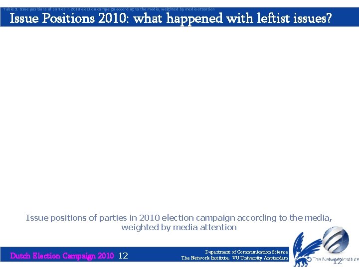 Table 3: Issue positions of parties in 2010 election campaign according to the media,