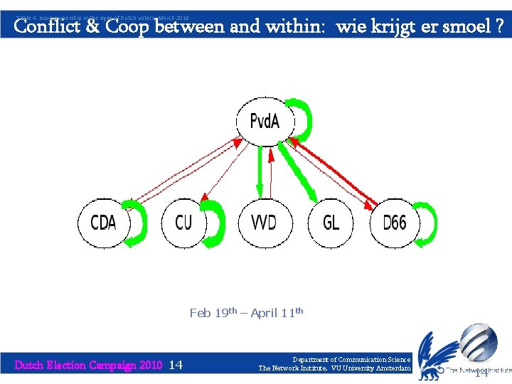 Conflict & Coop between and within: wie krijgt er smoel ? Table 4: Issue
