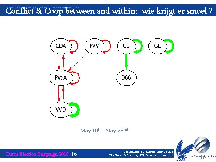 Conflict & Coop between and within: wie krijgt er smoel ? Table 4: Issue