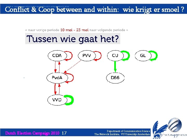 Conflict & Coop between and within: wie krijgt er smoel ? Table 4: Issue