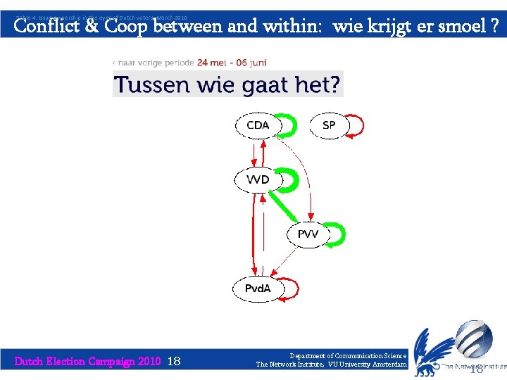 Conflict & Coop between and within: wie krijgt er smoel ? Table 4: Issue