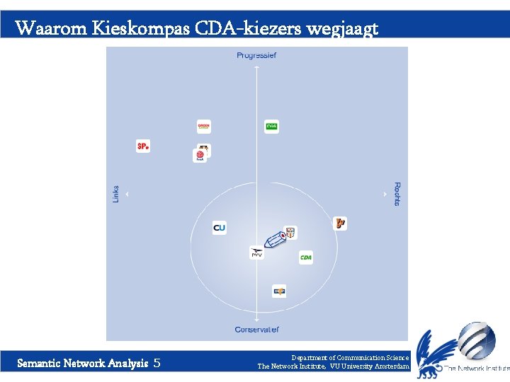 Waarom Kieskompas CDA-kiezers wegjaagt Semantic Network Analysis 5 Department of Communication Science The Network Waarom Kieskompas CDA-kiezers wegjaagt Semantic Network Analysis 5 Department of Communication Science The Network